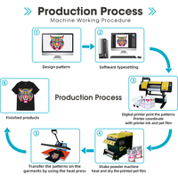 Imprimante à jet d'encre XinFlying Supercolor DTF 24 pouces avec têtes XP600/I3200 pour les idées de petites entreprises imprimante de Machine d'impression de vêtement A1