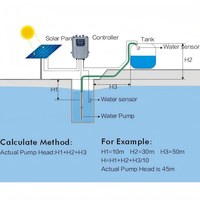 Bomba de Pozo Profundo OEM 4SDM10/12, 220V, 1.5KW, 10T, Altura Máxima de Elevación 72m, PC+POM, para Uso Agrícola