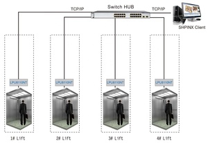 Keyking Elevator <span class=keywords><strong>Controller</strong></span>-Erweiterungs karte Benutzer definiert für das Zugangs kontroll system - Product Image 3