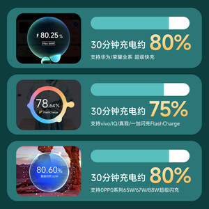 พาวเวอร์แบงค์แบบเต็มกำลัง 20000mAh 120W ชาร์จเร็ว พร้อมสายคู่ สำหรับ VIVO OnePlus IQ OPPO Realme Huawei - Product Image 2