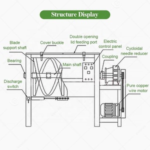 Diskon kecil 2000kg 100l 1 Ton gulungan bor industri pita <span class=keywords><strong>Mixer</strong></span> dinding dempul mesin pasta untuk dijual - Product Image 5