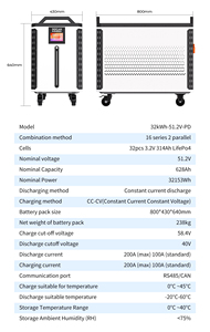 Paquete de Energía de 32kwh, 51.2V, 628Ah, 680ah, 48kwh, Batería de Litio para Almacenamiento de Energía Solar con Extintor de Incendios - Product Image 2