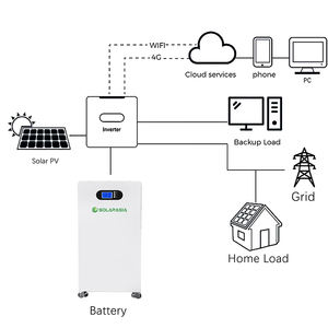 Batteria agli ioni di litio ricaricabile 51.2V 314Ah con sistema di accumulo energetico domestico IP65, celle LiFePO4 con BMS per uso domestico - Product Image 4