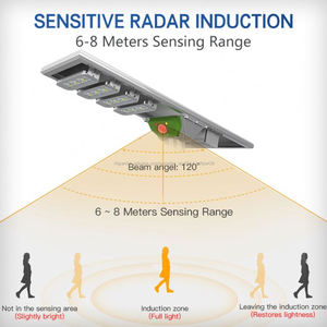Venta caliente tamaño personalizado Led Solar Kit <span class=keywords><strong>ronda</strong></span> <span class=keywords><strong>Park</strong></span> y la iluminación de la calle - Product Image 5