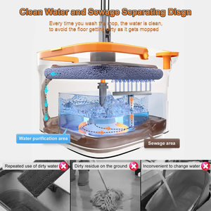 360 lau và xô thiết lập với vắt sạch sẽ và bẩn tách ra hệ thống làm sạch sàn sợi nhỏ Bụi Lau - Product Image 6