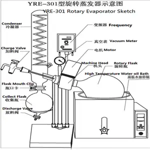 Evaporatore rotante YRE-501 popolare per la distillazione dell'olio essenziale con estrazione manuale dell'olio dell'evaporatore dell'ascensore 5L