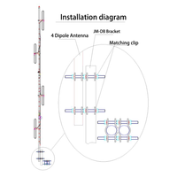 Antenne TV automobile TQJ-150IA 150 MHz 8-12 dBi 4 dipôles pour la communication