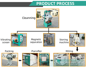 Ligne de production de <span class=keywords><strong>farine</strong></span> de blé entièrement automatique 30 tonnes/jour, projet clé en main, moulin à <span class=keywords><strong>farine</strong></span> de blé intégral de haute qualité - Product Image 3