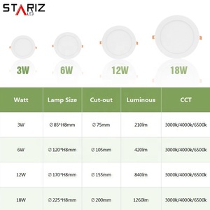 Mới nóng bán PC PP ABS nhôm lõm Downlight 3W 6W 9W <span class=keywords><strong>12W</strong></span> 15W 18W 24W nhúng IP44 SMD <span class=keywords><strong>LED</strong></span> Bảng điều chỉnh ánh sáng - Product Image 3