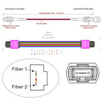 Câble Trunk Fibre Optique 12 Fibres OM4 MPO vers MPO pour Centre de Données Haute Densité