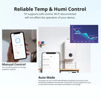Interrupteur intelligent WiFi SONOFF TH Elite THR320D 20A avec détecteur de température et d'humidité, compatible Google Alexa