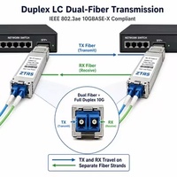 Équipement de Fibre Optique FTTH, Transceiver Optique, Module SFP Optique, Module Optique, Module Transceiver SFP PON GPON