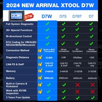 Escáner Automotriz Bluetooth XTOOL D7W D7 BT para Todos los Sistemas, 36 Funciones de Reinicio, CANFD DOIP, Similar a D7S 2024, Herramienta de Diagnóstico para Automóviles, Codificación ECU