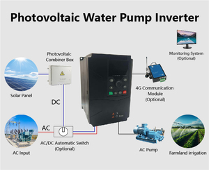 Nouvelle Pompe Solaire Hybride 2026 380V 1.5kW avec Contrôleur VFD AC MPPT 99% pour l'Irrigation Agricole et l'Approvisionnement en Eau des Fermes LNC133-4T001 - Product Image 2