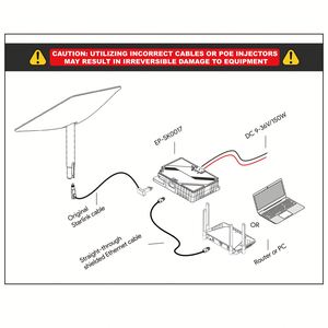 EDUP SK0017พิเศษ starlink-เข้ากันได้150W 3 in 1 GigE PoE Injector ชุด V2 Starlink สำหรับ starlink Gen 2 - Product Image 2