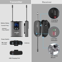 Panvotech prezzo di fabbrica DSLR videocamera Vlogging Youtube cellulare risvolto microfoni senza fili