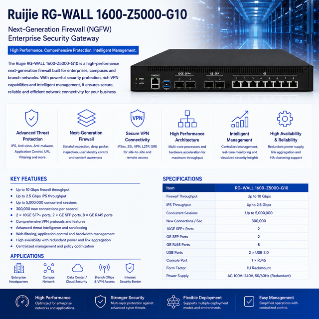 RG-WALL 1600-Z5000-G10 NGFW 12x10GE SFP+ 16xGE Enterprise Network Security Firewall VPN Gateway 1U Appliance