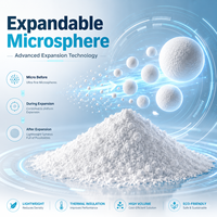 Agent de légernage, microsphères expansibles, poudre ultra-fine, isolation thermique, absorption acoustique, matériau avancé