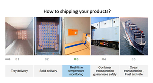 Oem/ODM nóng bán mâm xôi đông lạnh cho chất lượng tốt - Product Image 6