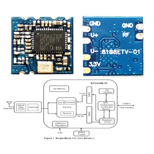 2.4GHz Wireless Transceiver USB Wireless RF Transmitter and Receiver Module Rtl8188 Wifi Module