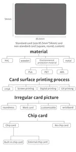 NFC-Zugangskontrollekarten Werk Schlussverkauf Original und neu IC