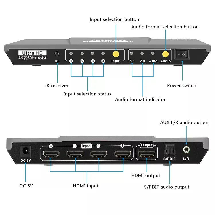 TESmart prodotto di prima classe HDCP 2.2 Switcher Video a 4 porte 4 k60hz Switch HDMI con telecomando IR