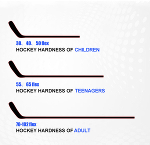 Bán chạy nhất và mới nhất Hockey trên băng thanh làm bằng sợi Carbon 100% Hockey trên băng thanh - Product Image 5