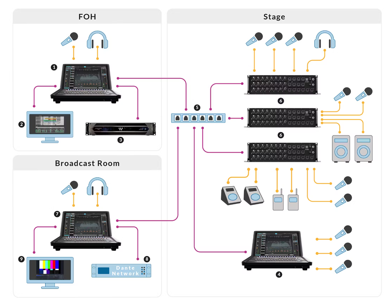 How to Choose the Best Waves SoundGrid System for Your Studio Setup