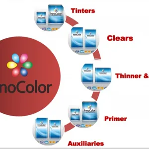 InnoColor araba boyası serisi Hyper hızlı açık/vernik araba tamir için