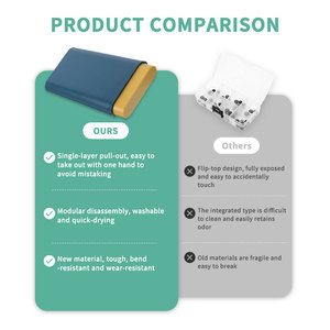 Biểu tượng tùy chỉnh colour <span class=keywords><strong>Pill</strong></span> container nhựa y học du lịch hàng tuần <span class=keywords><strong>Pill</strong></span> Box <span class=keywords><strong>Pill</strong></span> tổ chức - Product Image 5