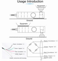 Sensor de Celda de Carga de Acero Aleado SUL IP66 Certificado OIML 150%FS con Sobrecarga Segura por Compresión y Tensión 7500/10000kg para Plataformas/Buchas