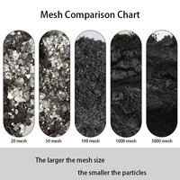 Meilleures ventes : Poudre de graphite naturel à haute teneur en carbone, haute conductivité thermique, échantillons disponibles pour test.