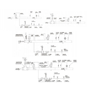 Station de régulation et de dérivation de température personnalisée en Chine, dispositif pneumatique à haute précision - Product Image 2