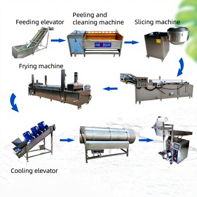 Factory Price Pringles Potato Chips Production Line Potato Chips Making Machine