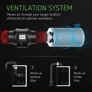 Ventilador de Duto Inline Silencioso 110-240V 4 polegadas com Controlador para Ventilação Industrial - Product Image 5
