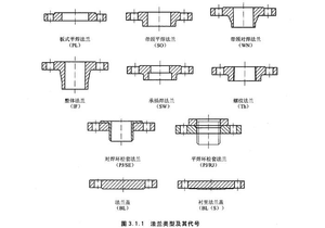 Mù mặt bích ASME b16.5 <span class=keywords><strong>ASTM</strong></span> A105 <span class=keywords><strong>ASTM</strong></span> <span class=keywords><strong>A182</strong></span> f304 F316 NPS 0.5 "-24" áp lực cao bằng thép không gỉ dầu khí nước công nghiệp lớp - Product Image 5