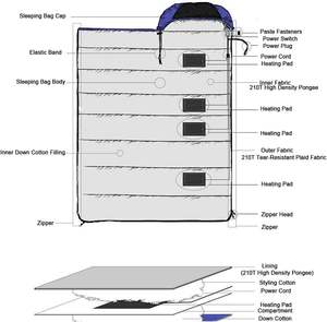 ถุงนอนไฟฟ้าสำหรับตั้งแคมป์กลางแจ้งพร้อมพอร์ต USB สำหรับให้ค<span class=keywords><strong>ว</strong></span>ามร้อนในฤดูหนา<span class=keywords><strong>ว</strong></span> มีสินค้าในสต็อก - Product Image 6