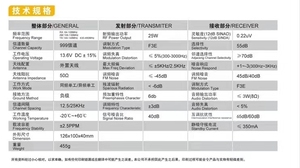 IRADIO UV-2520 đầy đủ ban nhạc Dual TX/RX hiển thị kép chế độ chờ 999 kênh 25W ra đặt điện Analog đài phát thanh Hot Bán - Product Image 4