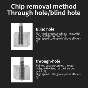 Waltetap 1 cái hsse tc50 lớp phủ chèn STI cuộn hình thành vòi ST M2 M2.5 M3 M4 M5 M6 M8 M10 vít Chủ Đề Máy vòi - Product Image 5