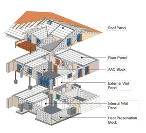 Panneau <span class=keywords><strong>de</strong></span> béton léger autoclavé, imperméable, anti-fissures, facile à découper, directement du fabricant - Product Image 6
