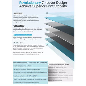แผ่นรองพิมพ์ BIQU Panda CryoGrip Pro Glacier ขนาด 257x257 มม. ผิวละเอียด PEI สปริงสตีล สำหรับ Bambu Lab P1 / <span class=keywords><strong>X1</strong></span> / A1 แท่นพิมพ์แบบมีความร้อน - Product Image 6