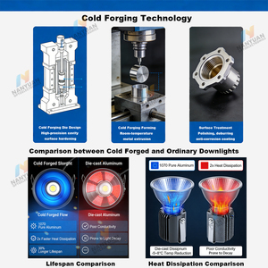 Faretto LED da Incasso Anti-Riflesso con Angolo di Illuminazione a 36°, Dimmerabile 3000K/4000K/5000K, Dissipatore in Alluminio, Alta Luminosità, Focalizzazione per <span class=keywords><strong>Hotel</strong></span> - Product Image 2
