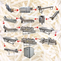 KLS Ligne professionnelle de frites de pommes de terre Ligne de collations Machines de traitement automatique Lavage intégré Épluchage Coupe Séchage