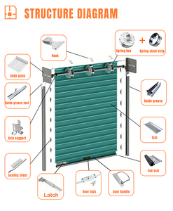 Pièces de <span class=keywords><strong>volet</strong></span> <span class=keywords><strong>roulant</strong></span> <span class=keywords><strong>manuel</strong></span> en fer galvanisé en gros <span class=keywords><strong>pour</strong></span> porte à <span class=keywords><strong>volet</strong></span> <span class=keywords><strong>roulant</strong></span> - Product Image 1