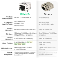 Connecteur Ethernet RJ45 double port 1x2 à entrée latérale traversante pour montage sur circuit imprimé avec LED Y/G et fiche femelle 8P8C blindée en métal