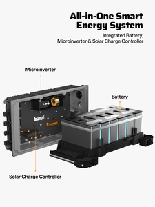 Estación de Energía Solar Portátil de 2400W con Entrada Solar, Conexión a Red y Función de Desconexión, Batería de Generación Portátil para Balcón - Product Image 6