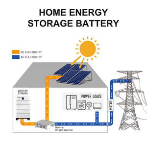 Nhà powerl 100Ah 200AH năng lượng mặt trời hệ thống điện ESS Pin gói tất cả-trong-một chu kỳ sâu gel 48V 200AH pin năng lượng mặt trời - Product Image 6