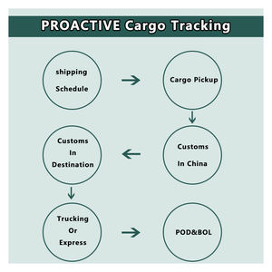 DDP DDU LCL <span class=keywords><strong>DHL</strong></span> <span class=keywords><strong>Fedex</strong></span> <span class=keywords><strong>UPS</strong></span> 익스프레스 항공화물 도어 도어 도어 운송 대리인화물 운송 업체 중국 to 미국 영국 UAE 남아프리카 공화국 - Product Image 6