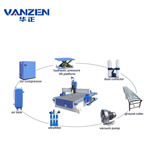 Tốc độ cao atcnc máy móc chế biến gỗ <span class=keywords><strong>CNC</strong></span> máy khắc gỗ - Product Image 2