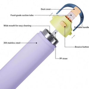 Custom logo Double Wall Camping Vacuum Flask 12oz 18oz 22oz 24oz 32oz 40oz Insulated Stainless Steel Water <b>Bottle</b> with Straw - Product Image 6
